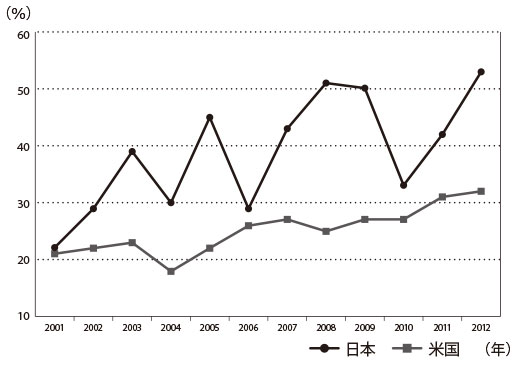 1703_graph_520.jpg