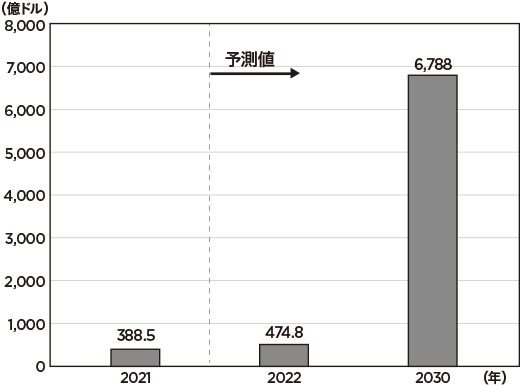 2305_P052-055_graph001_520.jpg