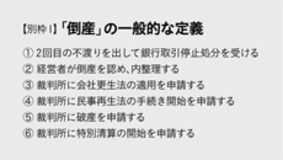 「倒産」の本当の意味を知ってる?　