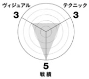 「かおる姫は気分屋さん？」週刊誌記者の言い分とイケてる選手たち