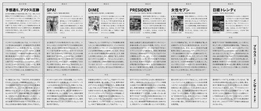 ９勝１敗でプリウス圧勝!!　雑誌が下したトヨタvsホンダ【１】