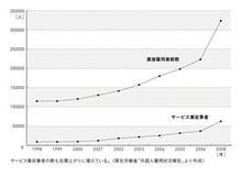 都市部で増加する外国人店員 その労働のウラ側を探る!【１】