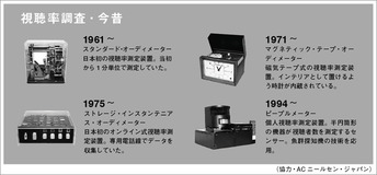 秒単位で出てくる数字に一喜一憂......アホか!!!　テレビはやっぱり視聴率に侵されている!?