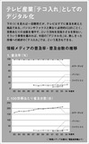 10兆円（！）の甘い誘惑　テレビ放送デジタル化の経済学