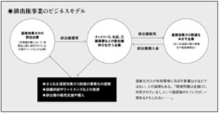 巨大化する排出権ビジネス　中国ばかりが