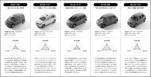  マーチ、ヴィッツが売れても販売店に儲けが出ないワケ