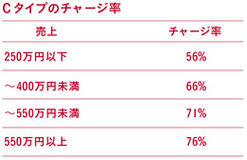 セブン-イレブン「最強ゆえの光と影」　評価する側、批判する側の言い分（後編）