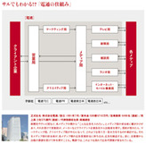 電通を襲うパラダイムシフト社員が明かす