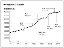 なぜかバカ売れする