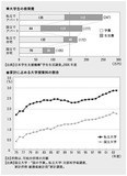 「大学全入時代」など真っ赤なウソ!? 