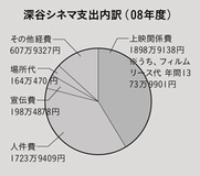 夢の