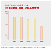 秋葉原殺傷事件は必然だった!?　トヨタ社員が憤る人材の使い捨て