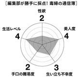 マスコミを賑わせたあの殺人毒婦たちの