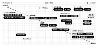 『ウェブはバカと暇人のもの』中川淳一郎氏に聞くウェブ論者固定化の腐敗とは？