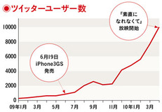 週刊誌、女性誌、ファッション誌、ゴルフ誌......ツイッターに群がる出版業界の浅はかさ