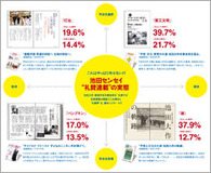 見出しはコワモテ、中身はフツー......数十万部発行の学会系雑誌の