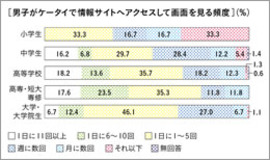 リアルレポート2：オナニー編「AVレンタル経験ゼロ!!　ズリネタはすべからくケータイで」