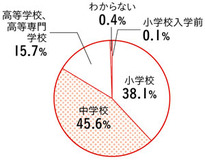 エロサイト閲覧とSNSはヤリまくってもSEXは堅実──デジタルネイティブは性のニュータイプなのか？