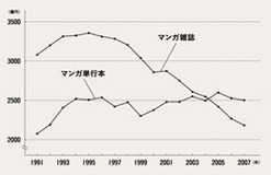 いまウケるのはこんなマンガだ！　マンガ業界の動向をリサーチ!!