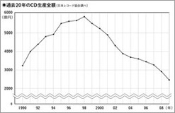 2010年代を生き抜く音楽家の肖像──音楽ではもう稼げない!?　壊れた時代を生きるミュージシャン