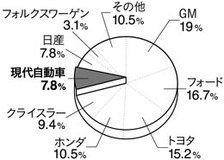 一触即発!? 各社を悩ます頭痛のタネ──3大韓国企業が抱える