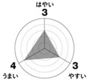 南は沖縄、北は北海道まで！　本質は周縁にこそ宿る「日本列島最果て」対決