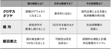 「国家破綻論」は単なる終末思想──日本の財政が本当に恐れるべきものとは？