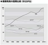 超インフレで外食も満足にできない国に!?　国家破綻論者が予言する経済の崩壊は起こるのか？