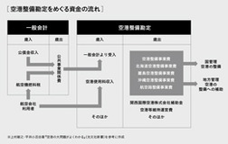 羽田空港の収支は