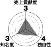 独自路線をひた走るものから貴重な公開選考まで──おらが町の文学賞はこれが見どころだ！