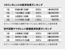 本当は全然おいしくない!? イクメンタレントの明暗──松ケンはブームを作れるか？