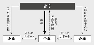 実はグレーゾーンだった!?　日本人のアイデンティティを脅かす「戦争とIT」の真実