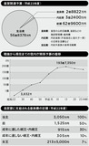 “菊の維持費”に253億円！　知られざる天皇陛下と皇族の収入とは？