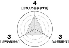 日本法人では、一体どんな仕事をしているの？　押さえておきたい韓国系3企業の本質