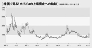 投資家から見たら理解不可能？　ホリプロ上場廃止で見えた語られざる芸能界