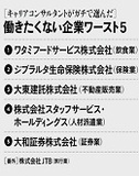 キャリアコンサルタントが匿名で語る　転職のプロが選ぶ「”働きたくない”会社はココだ！」