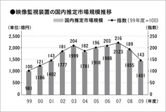 “役に立たない”監視カメラをそれでも警察が推進したいワケ