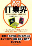 ソニーのセキュリティ意識はユルユル!?お粗末IT事情を関係者が徹底暴露!!