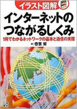 人体や下水管までもがネットにつながる「モノのインターネット」時代という新潮流