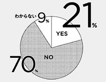 ストリーミングサービス戦国時代を代表する主要企業の中で覇者となるのはどのメディアか!?