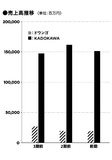 角川とドワンゴが日本のコンテンツ産業と世界のヘタレを救う？