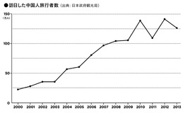 中国人ツアーに潜入取材！ ガイドを無視して皇居を撮影!?  悪名高い中国人観光客の素顔