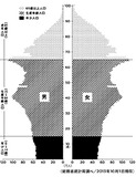 「オリンピックが最後のチャンス!?　背骨なき個人とムラ社会化が招く東京の崩壊」