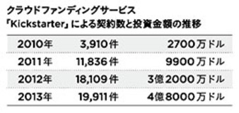 悩めるメーカーの福音となるのか？　オープンイノベーションを支えるファブ文化の行方