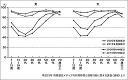 「テレビの建前に気がついた若者と、クレームに怯えるテレビ局の不幸な関係」