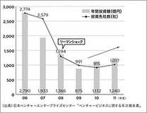 「15年は『残念なソーシャル』が終わり『個人を豊かにする』サービスが来る!?」