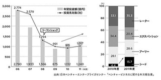 「在米ITジャーナリストが語る、米国にあって日本のネットに足らないところ」