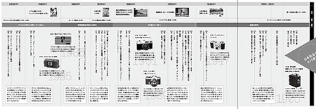 GHQに方向性を定められ、朝鮮戦争で評価され… 戦争が世界市場制覇へ導いた!?日本社会とカメラメーカー史