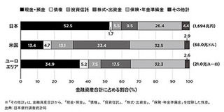 「カリスマファンドマネージャーに見えている日本の社会と投資とSNSの将来」