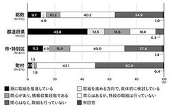 「地方はITで元気になるか？地域SNSブーム後の日本の田舎の現実」